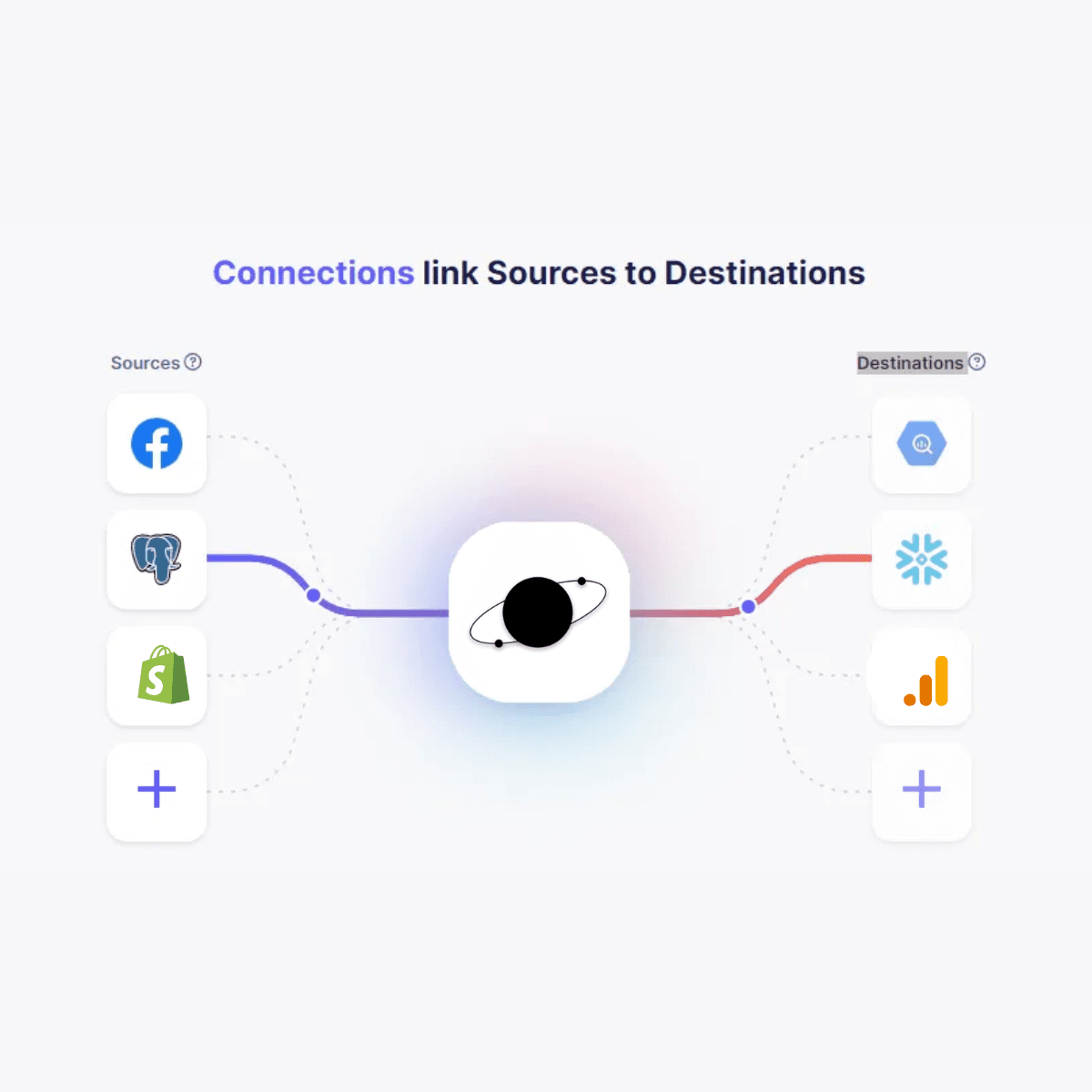 Get set up quickly with a simple, low-touch setup that works seamlessly with Shopify and other e-commerce platforms.